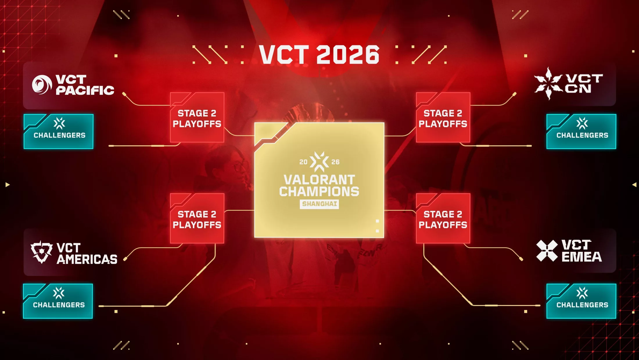 VCT 2026 Pacific: FULL SENSE knock out T1 and DRX to reach the upper-bracket final