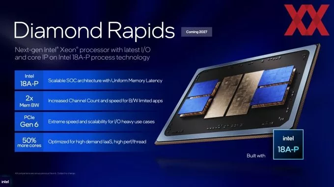 Intel Unveils Diamond Rapids with 256 Cores to Challenge AMD's Epyc Venice