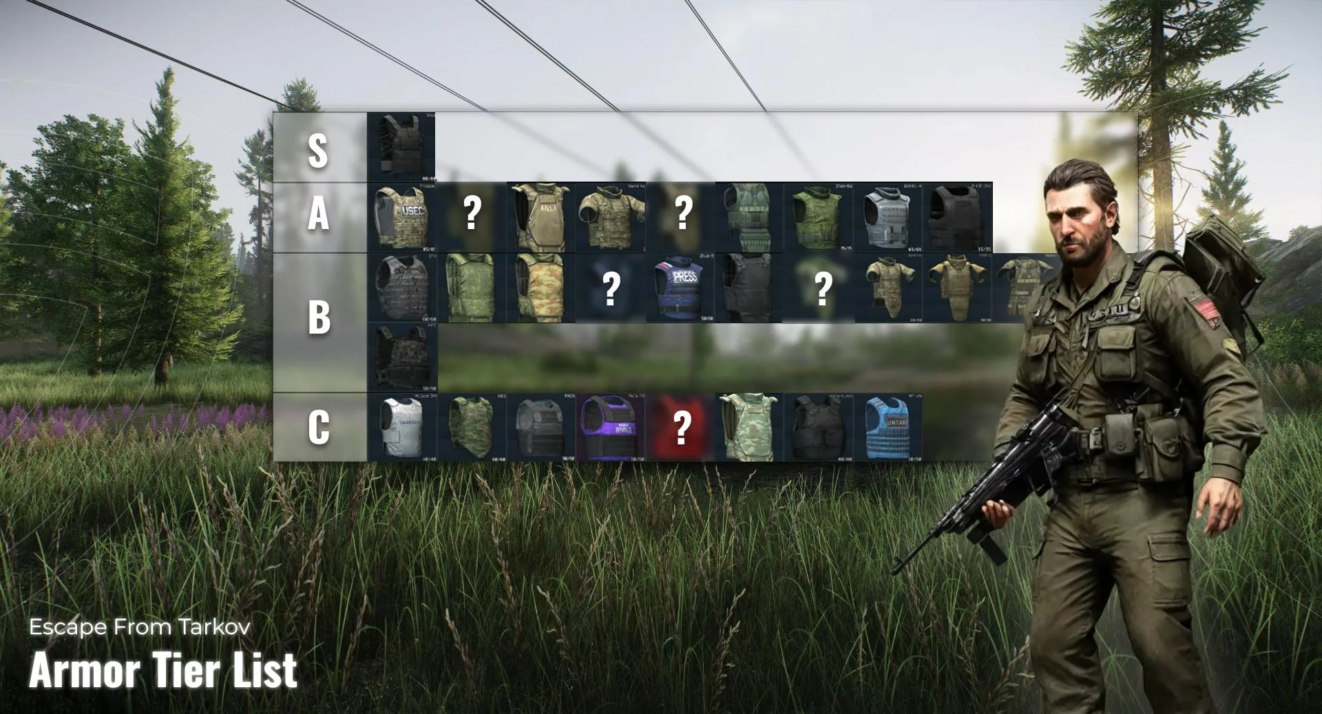EFT Best Armor Guide: Tier List and Protection Mechanics