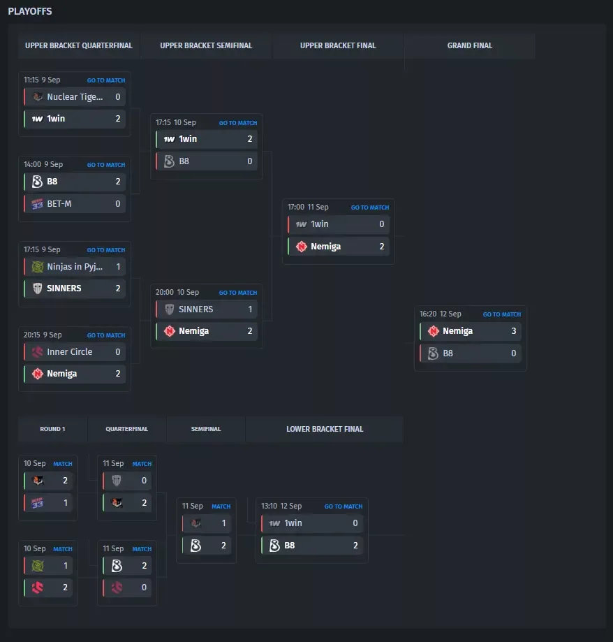 Nemiga defeated B8 and qualified for PGL Masters Bucharest 2026