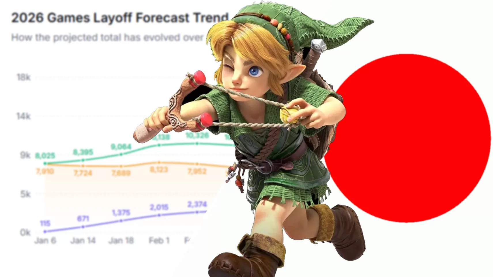 Why Japanese studios suffer fewer layoffs