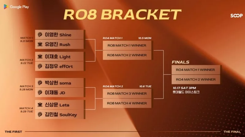 ASL Season 22: Quarterfinal Bracket Set with Only Terran and Zerg Left
