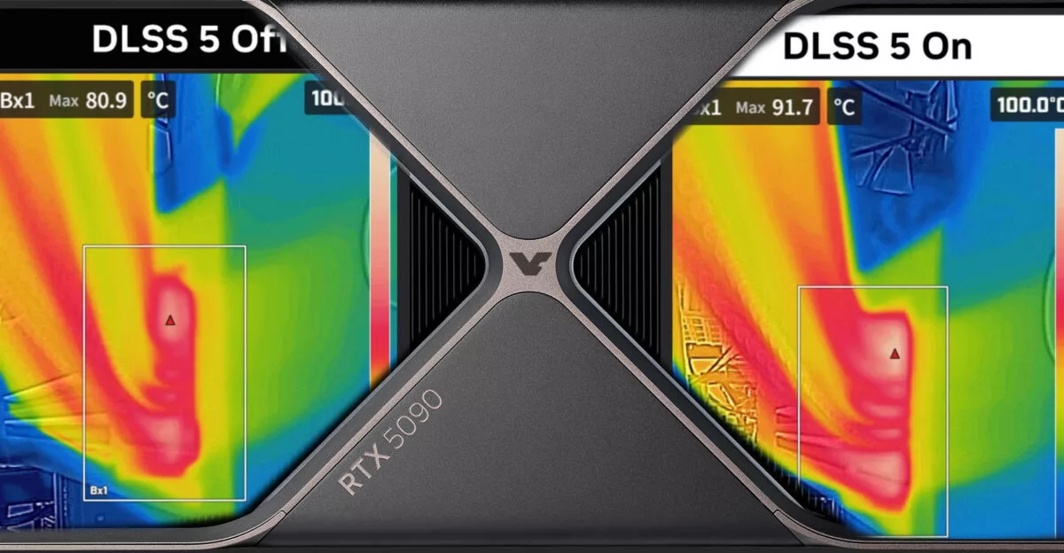RTX 5090 12V-2x6 connector reaches 91.7°C with DLSS 5, 16-pin input peaks at 647W