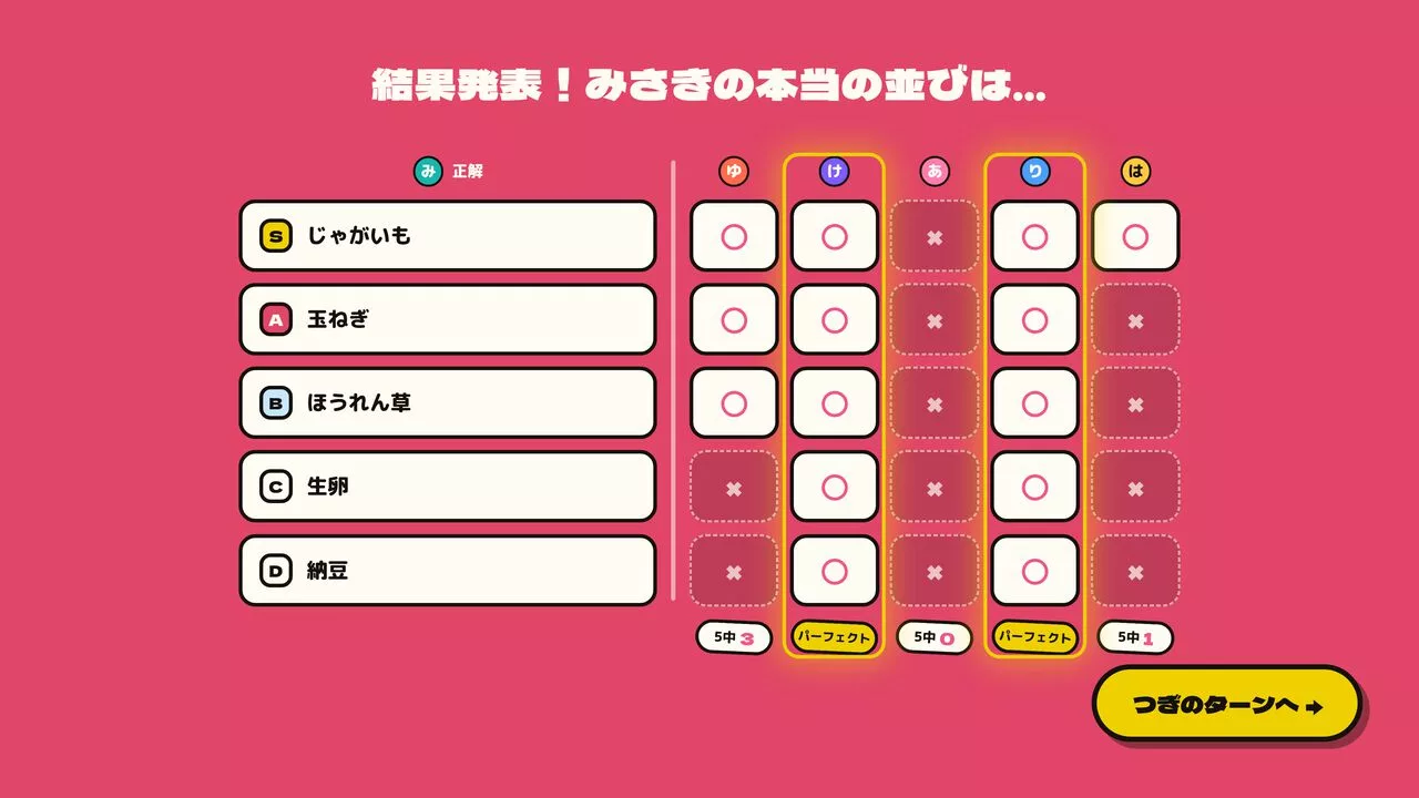 Minna de Tier List Free Demo Now Available on Steam