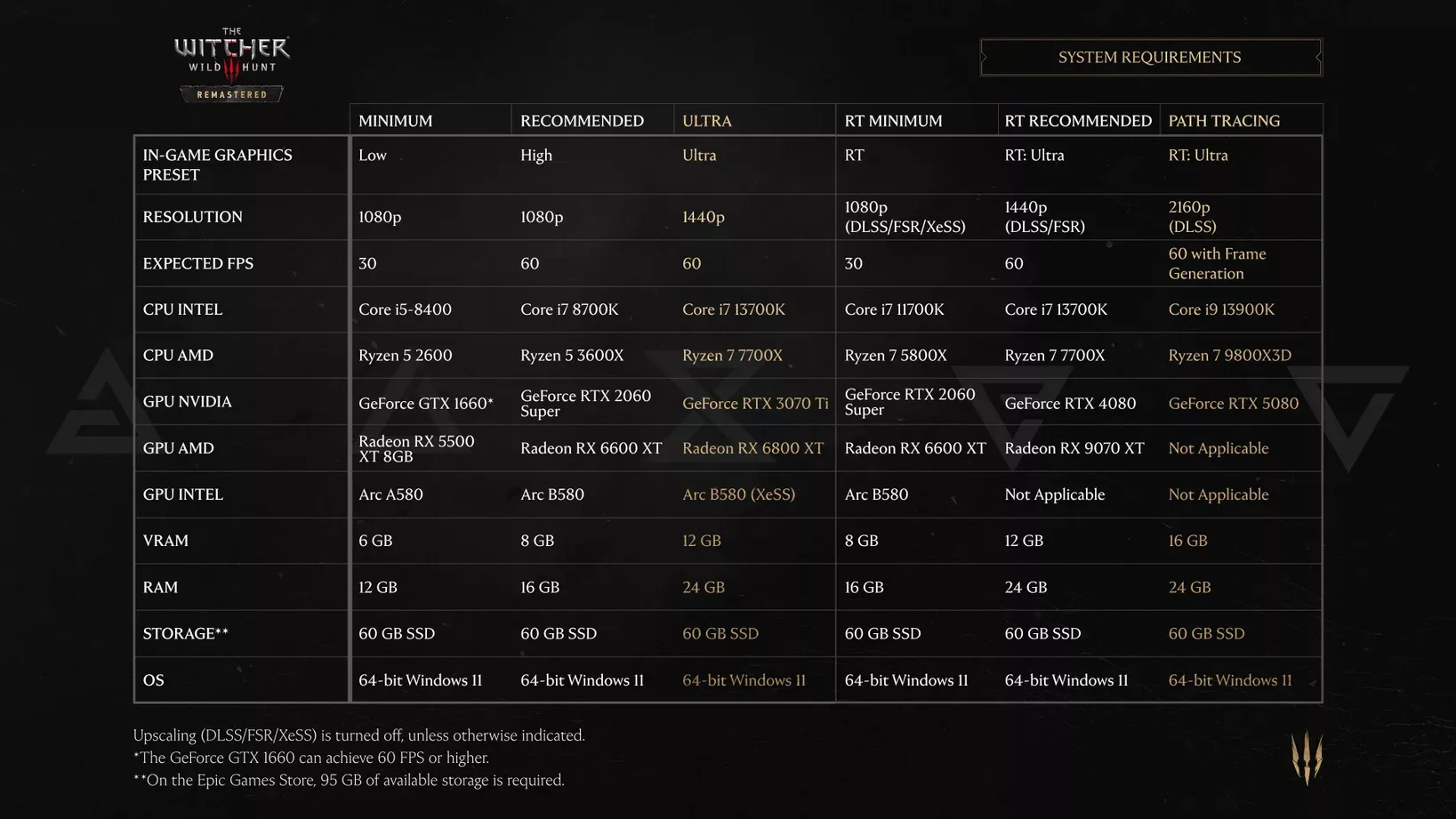 witcher-3-remastered-specs