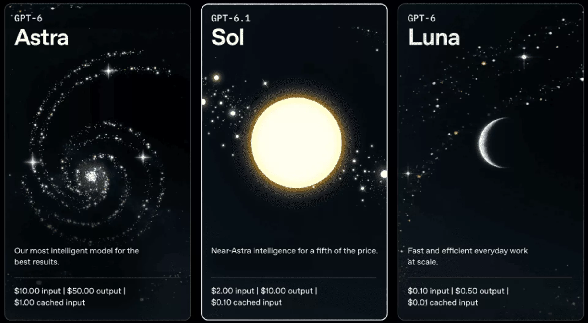 OpenAI DevDay: dots Agents, GPT-6.1 Sol, and a $500 Subscription