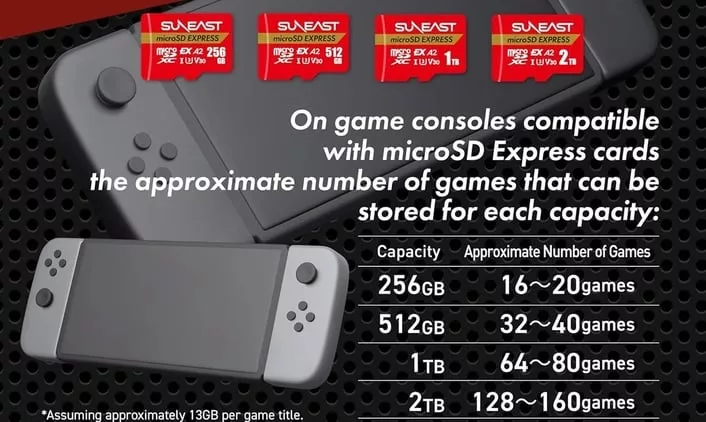 Huge 2TB MicroSD Express Card Spotted For Nintendo Switch 2 Storage