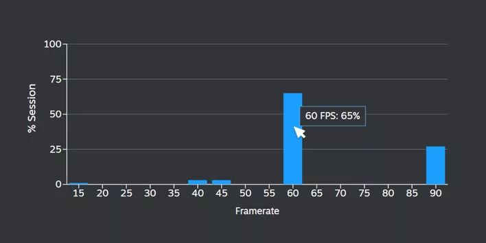 Valve Arms Steam Deck Devs With FPS Data To Fix Bad Performance