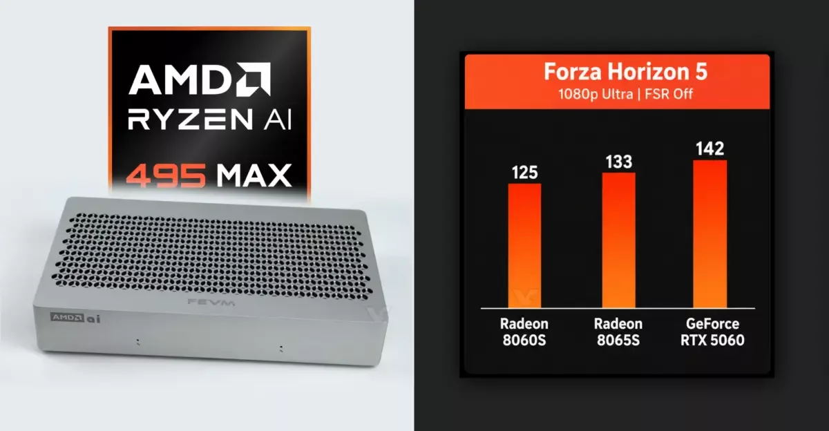 First AMD Ryzen AI Max+ PRO 495 gaming reviews show Radeon 8065S gains over 8060S