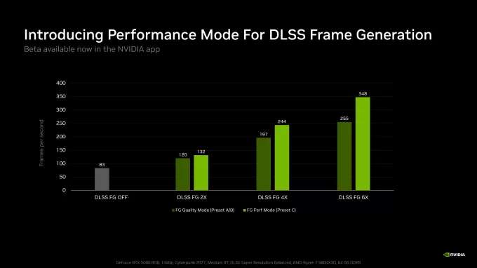 DLSS Frame Generation: New Preset Delivers Up to 36% More FPS