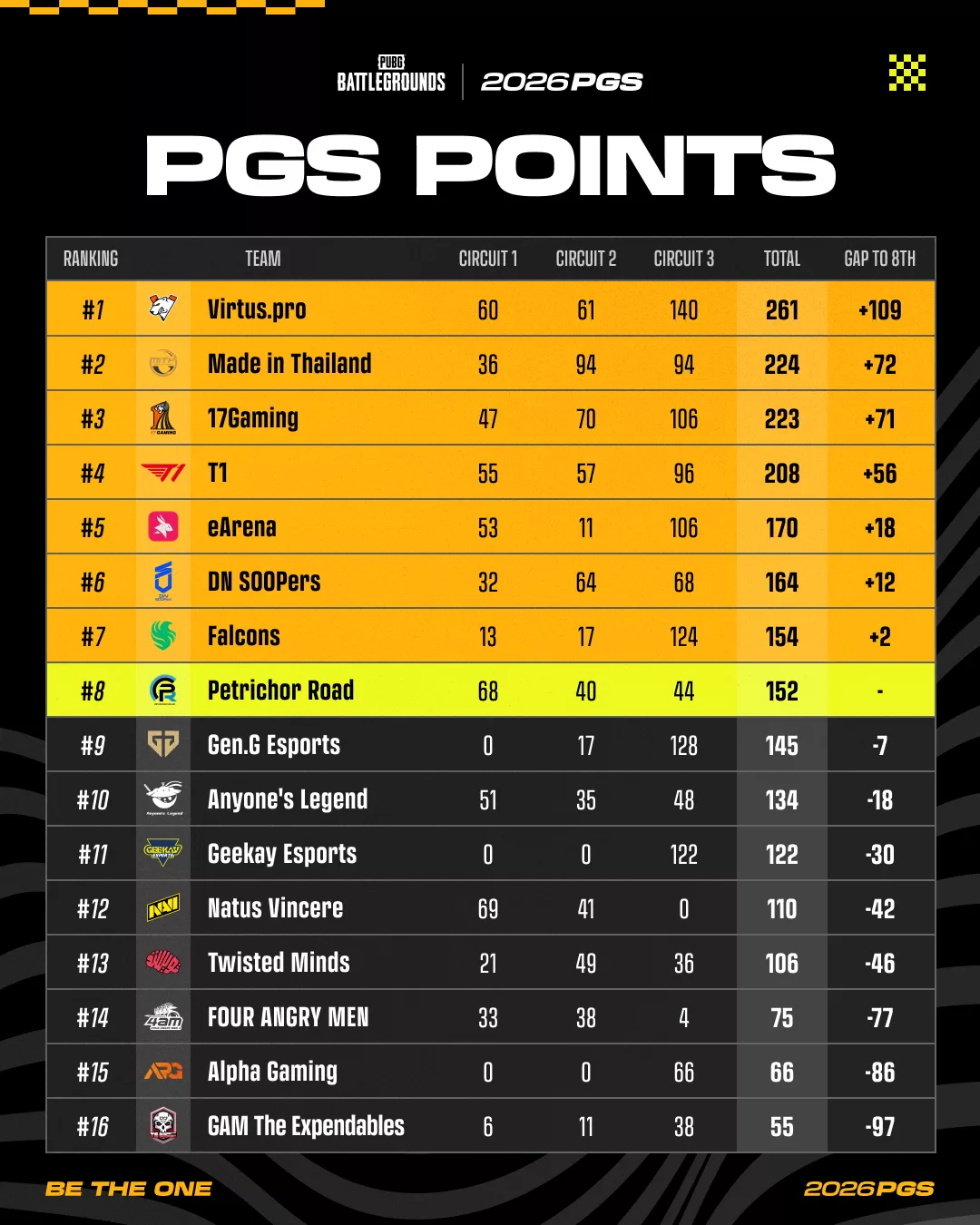 PGS 10 is LIVE: The Final Race for PGC 2026 Spots Begins