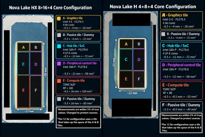 Nova Lake Die-Shots: Intel to use TSMC N2P for Compute Tiles