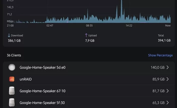 Google Deploys Fix As Home Speakers Secretly Download Gigs Of Data
