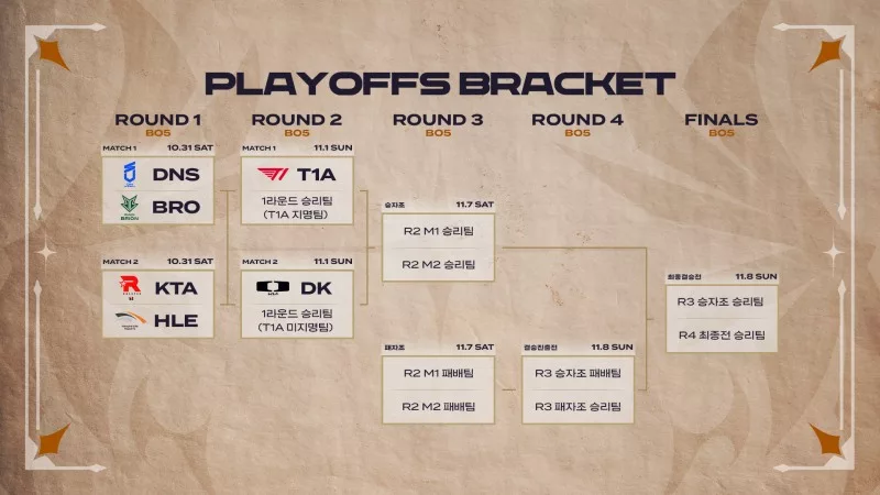 LCK Academy Series: Playoffs Begin October 31
