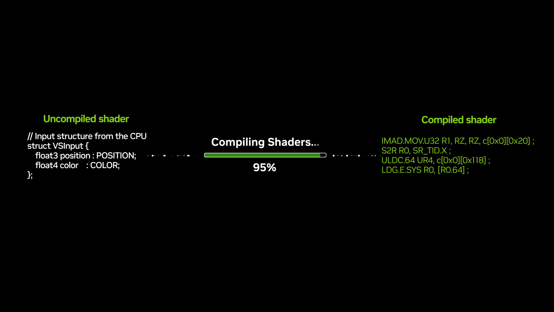 Intel and Microsoft Update PC Gaming: DX Linear Algebra and Shader Delivery Explained